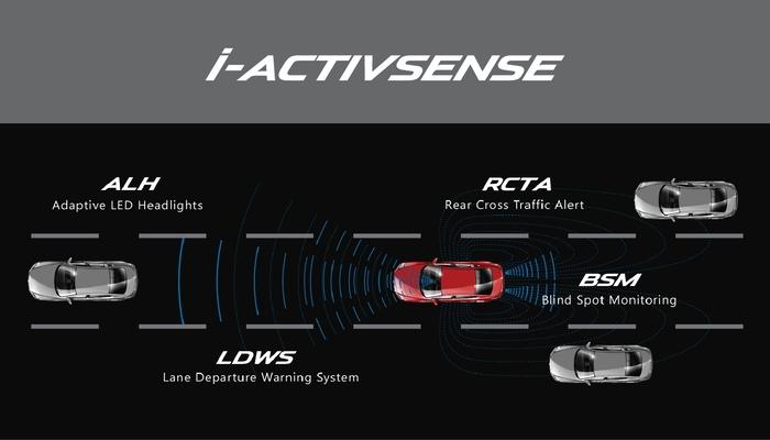 Tính năng an toàn I-activsense có gì? » Mazda Đà Nẵng