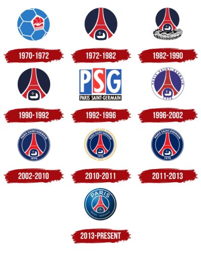 Lịch Sử Logo PSG