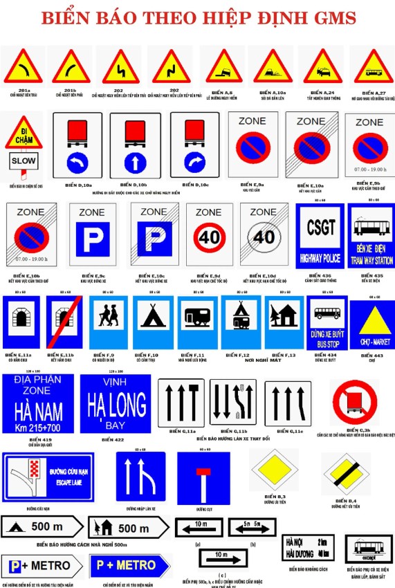 Những biển báo giao thông cần nhớ và phổ biến nhất