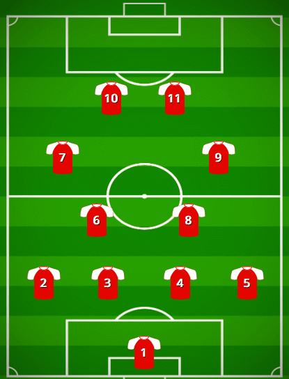 Sơ đồ chiến thuật 4-2-2-2