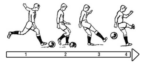 Bài 9 – Kỹ thuật sút bóng chính xác bằng mu bàn chân